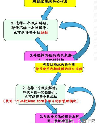 《Linux 内核设计的艺术（第2版）》读后感摘抄