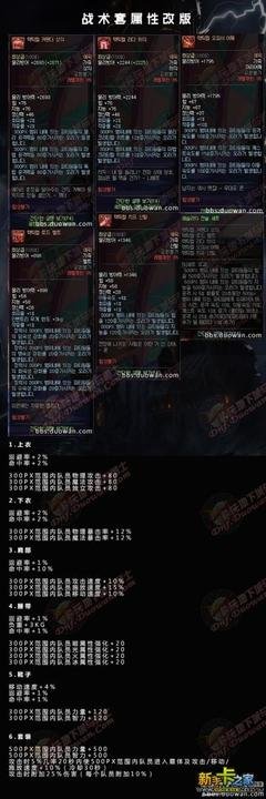 地下城经典读后感有感
