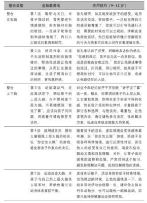 《自主教养》读后感精选