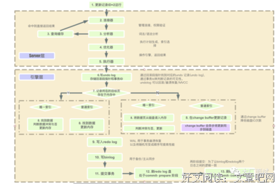 关于系统已更新的句子