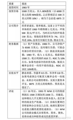 《巴菲特的估值逻辑：20个投资案例深入复盘》读后感100字