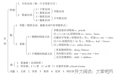 New革命的句子