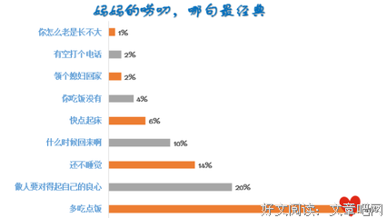 我的碎碎念的句子
