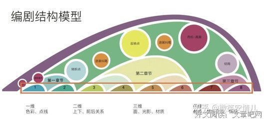 《用数据讲故事》读后感精选