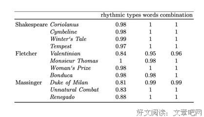 最新的《亨利八世》经典的句子