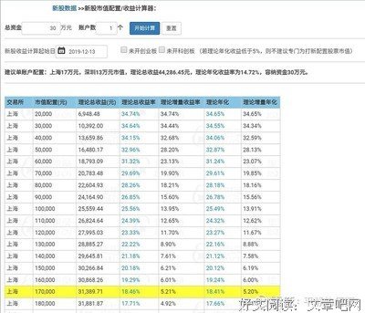《科创板之道》的读后感大全