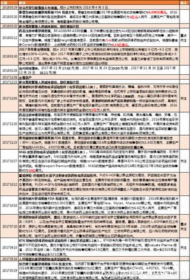 《从0到估值1000万》读后感精选