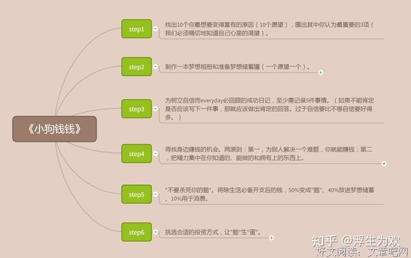 《钱意识》读后感锦集