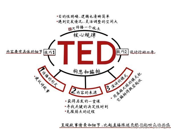 应许之地的读后感大全