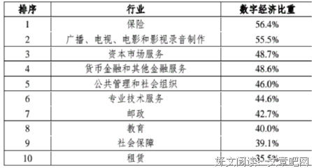 《第二曲线：跨越“S型曲线”的二次增长》的读后感大全