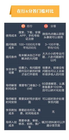 《分答：1分钟让你的知识变现》经典读后感有感