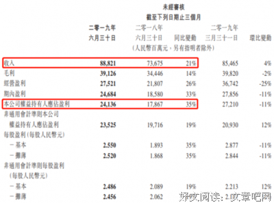《手把手教你港股打新》的读后感大全