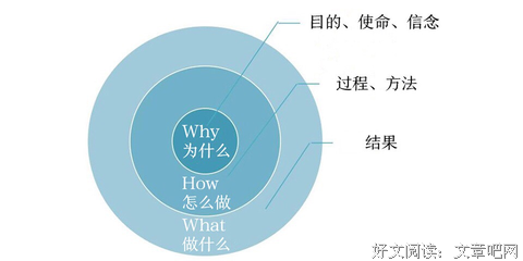 数字黄金读后感100字