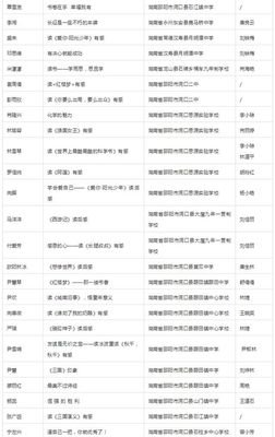 我用一整个青春去爱你的读后感大全