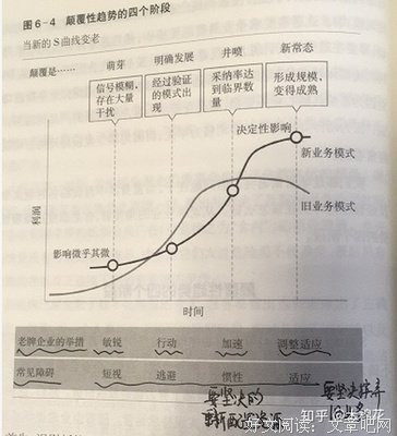 突破现实的困境：趋势、禀赋与企业家的大战略读后感1000字