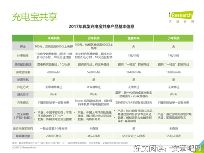 《共享经济没有告诉你的事》读后感摘抄