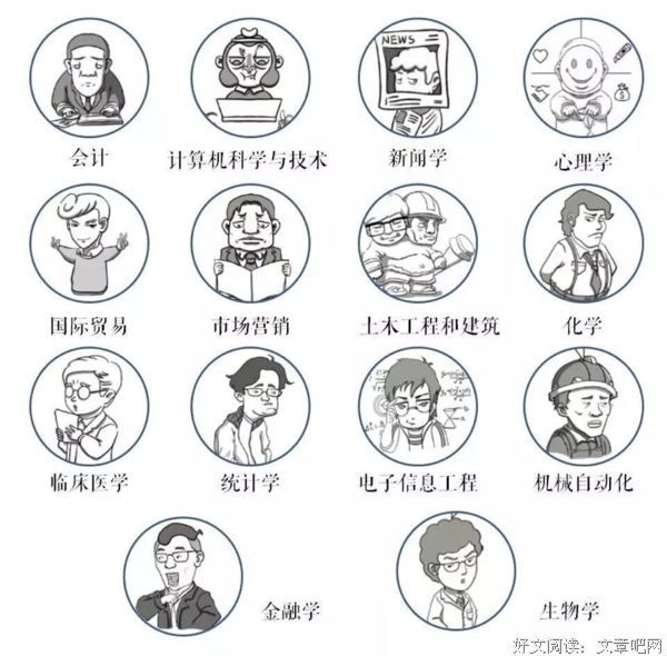 《罢特哥带你选专业》的读后感大全