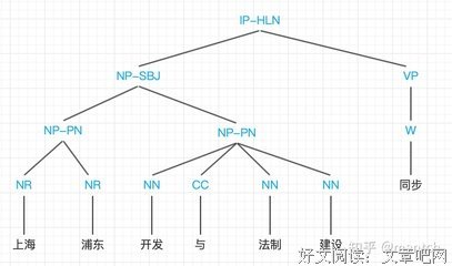 成如再生成如再下那这枕上书的句子