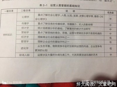 《进化式运营：从互联网菜鸟到绝顶高手》读后感锦集