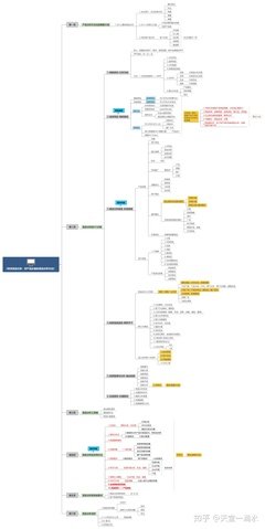 《企业经营数据分析》读后感精选
