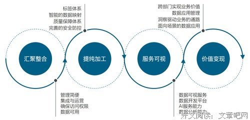 《品味大数据》读后感1000字