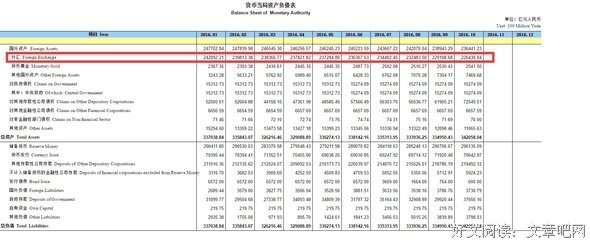 《汇率的本质》读后感摘抄