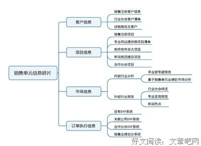 后台开发：核心技术与应用实践读后感1000字