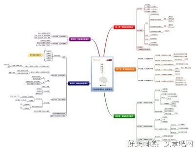 《逻辑思考力：经典版》读后感摘抄