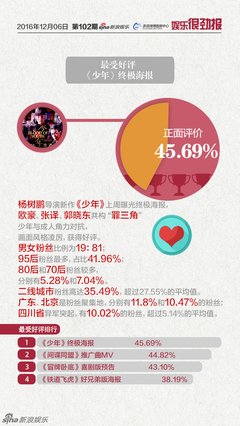 最全的《月歌斑驳》经典名句