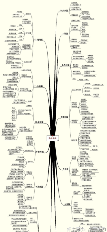 知中·孙子兵法指南书读后感100字