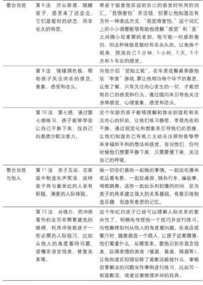 终身教养•男孩篇的读后感大全