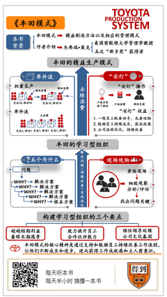 漫画丰田生产方式读后感100字