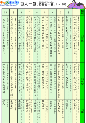 《百人一首》经典句子