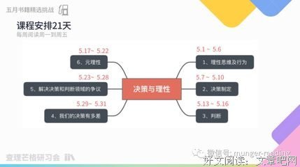 《决策与理性》的读后感大全
