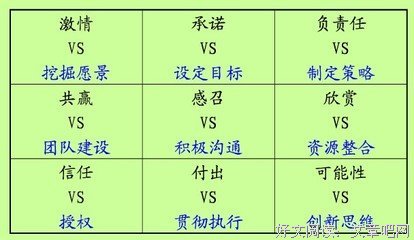 探询式领导：如何通过问题发现正确的解决方案读后感精选