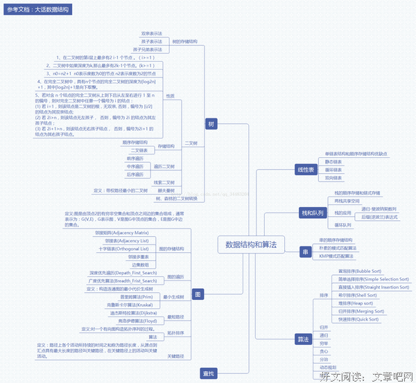 《数据结构与算法：Python语言描述》读后感100字