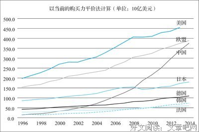 人口创新力：大国崛起的机会与陷阱经典读后感有感