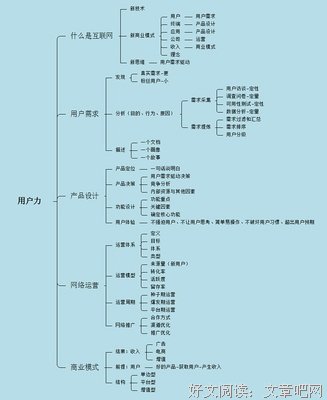 用户力：需求驱动的产品、运营和商业模式读后感锦集