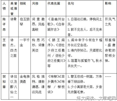 风华绝代的名言_关于风华绝代的名言