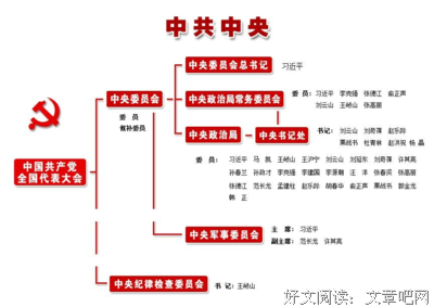 当代中国政府与政治读后感精选