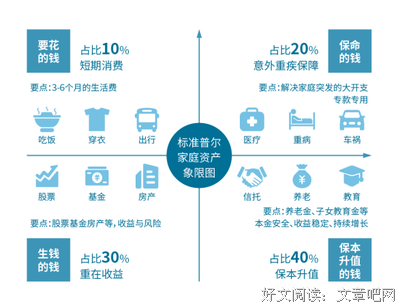 《做自己的保险规划师：明明白白买保险》的读后感大全