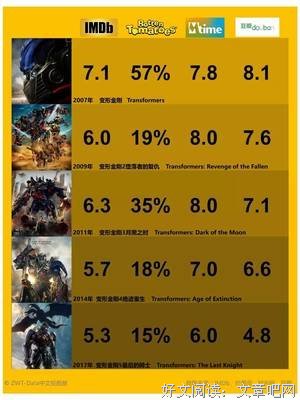 《救命病栋24小时 第3季》经典影评1000字