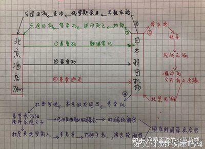 《人生不过如此而已》的读后感大全