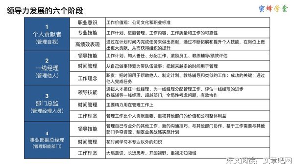 《思维模型：建立高品质思维的30种模型》读后感100字