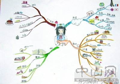 记忆之场的读后感大全