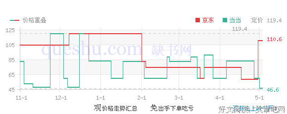《张爱玲：才华是女人最大的底气》的读后感大全