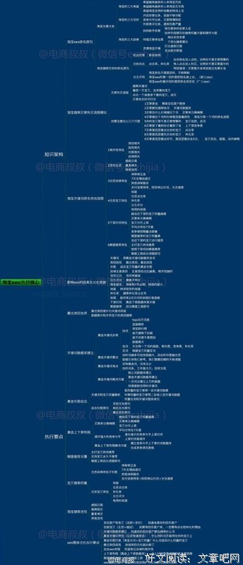 《转化率——电商运营核心思维与实操案例》读后感摘抄