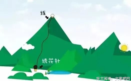 六个寓言告诉我们人身极难得！