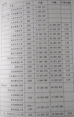 中国人口发展史读后感摘抄