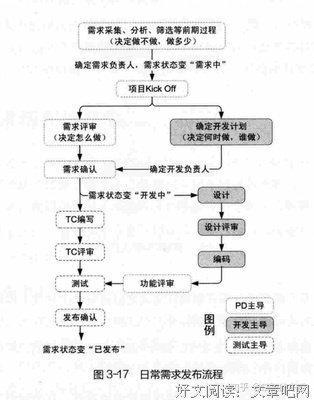 Javaｓｃｒｉｐｔ设计模式与开发实践读后感锦集